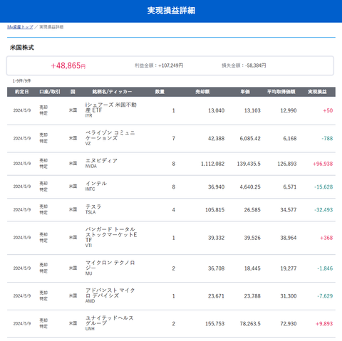 20240510sbi-my-torihiki米国株