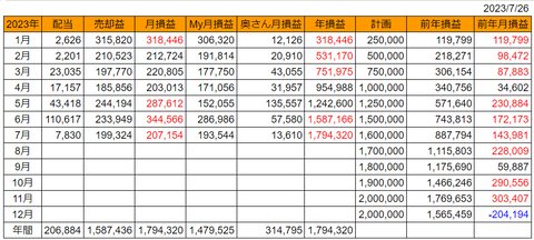 20230726月次損益推移