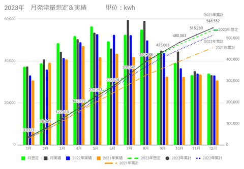 20240102発電量2023c