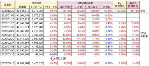 20260318合計トータルリターン訂正
