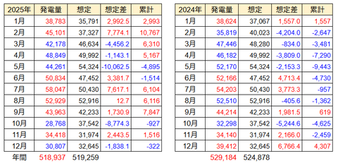 20260103月発電量推移h