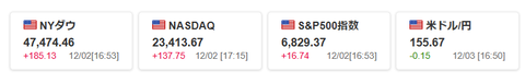 20251203米国株価指数