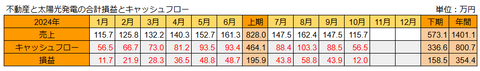 20241112合計損益