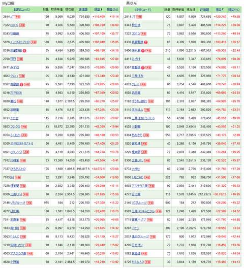 20260208sbiポートフォリオ