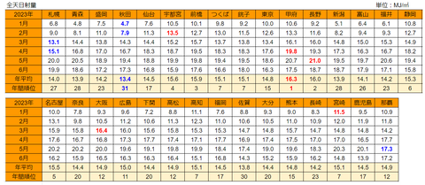 20230708mj-ranking01to06