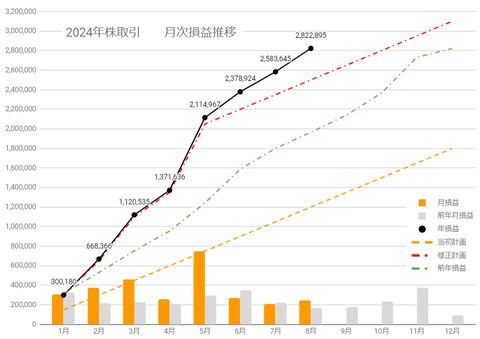 20240828月次損益推移c
