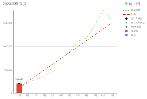20230114goukei-soneki-c