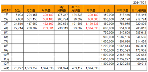 20240424月次損益推移h
