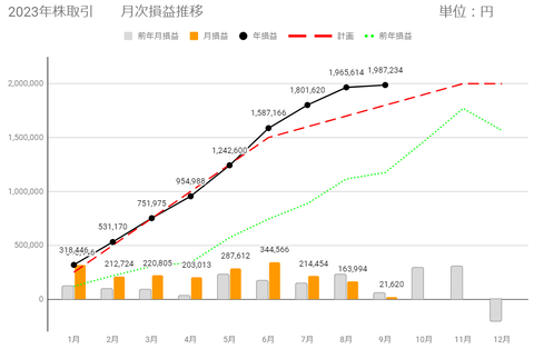 20230906月次損益推移c
