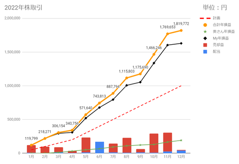 20221223goukei-soneki-c