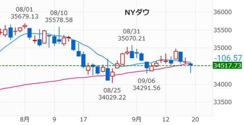 20230919NYダウ