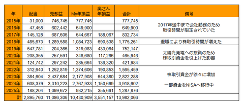 20250327年次損益推移h