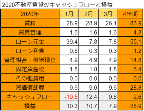 20210412fudosan2020-1q
