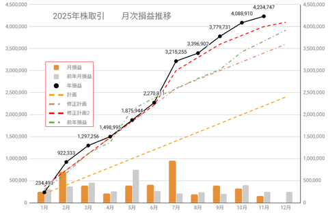 20251105月次損益推移c