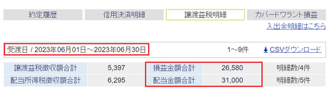 20230629sbi-oku-soneki