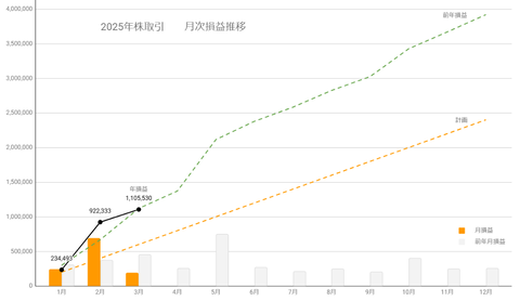 20250313月次損益推移c