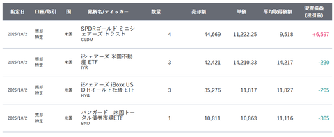 20251008sbi-my-torihiki-folio
