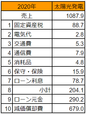 20210108pv-keihi2020