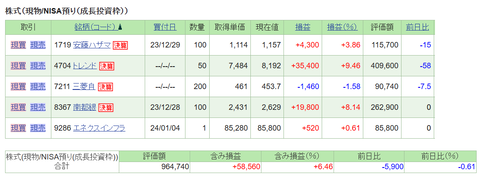 20240126NISA-My-個別株