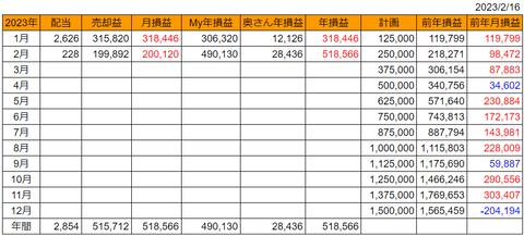 20230216goukei-soneki