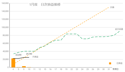 20240106日次損益推移c