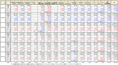 20251011新NISA評価額推移h