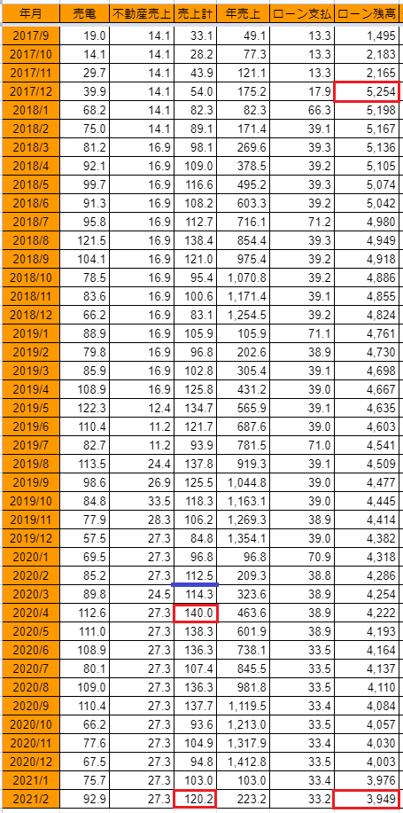 20210305uriage-loan-h