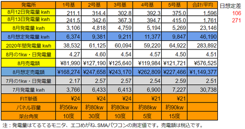 20200813pv