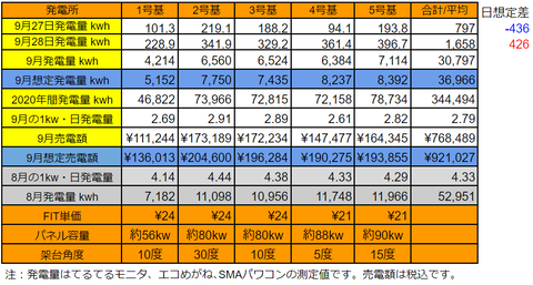 20200928pv