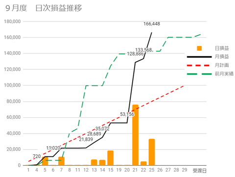 20230924日次損益推移