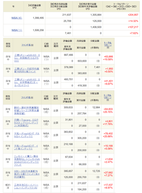 20241230新NISA-My投資信託