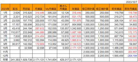 20231007月次損益推移h