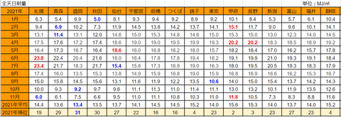 20211204MJ-ranking1-11a