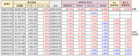 20260331日経Tリターン