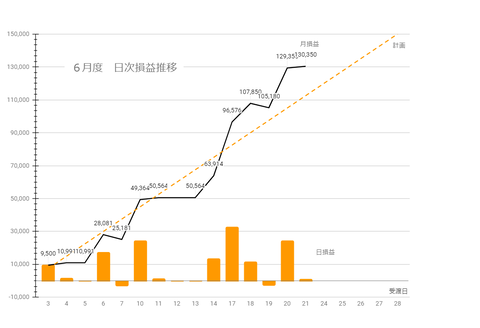 20240621sbi-日次損益推移c