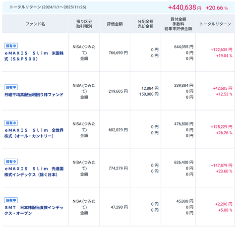 20251126okuつみたてNISA