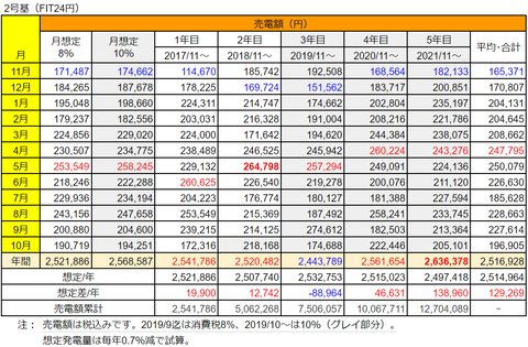 20221127No2-jisseki-5years