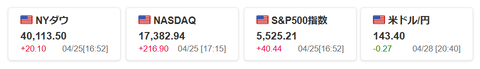 20250428米国株価指数