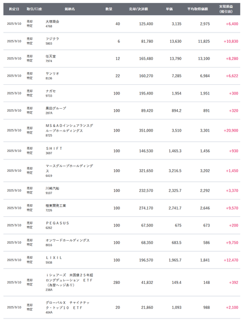 20250914sbi-my-torihiki1