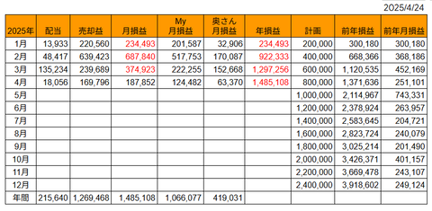 20250424月次損益推移h