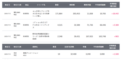 20250710sbi-oku-torihiki