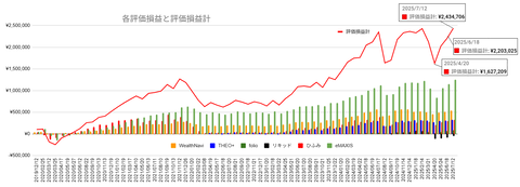20250712評価損益推移c
