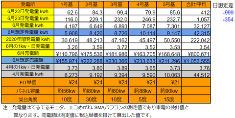 20200623pv