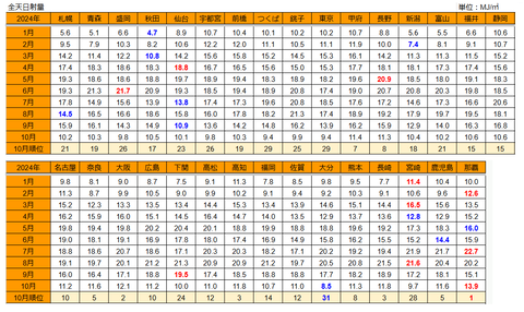 20241104mj-ranking10