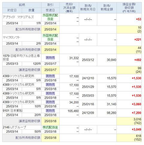 20250317sbi-my-torihiki