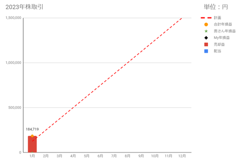 20230110gokei-soneki-c