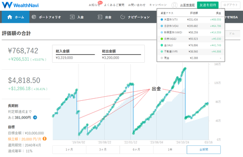 20260314WealthNavi