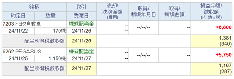 20241126sbi-my-haitou
