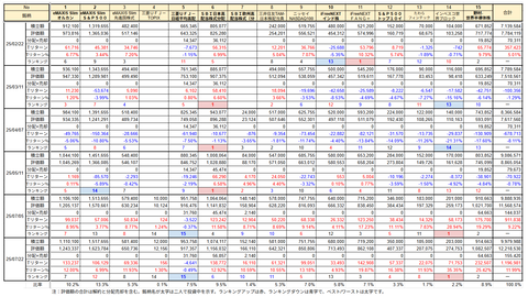 20250722新NISA損益推移h