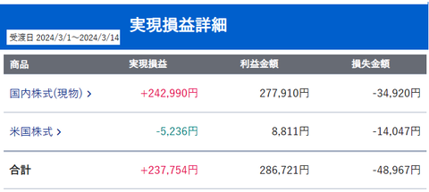 20240313my-sbi-soneki